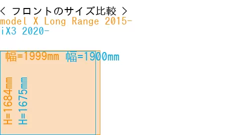 #model X Long Range 2015- + iX3 2020-